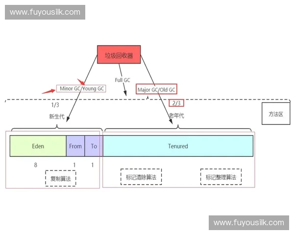 基于反应时间的认知负荷与任务执行效率关系研究