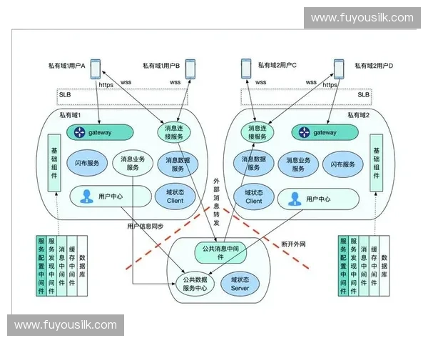第二现场视角下大型活动传播协同与沉浸体验创新路径研究探索分析