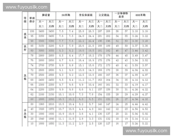 全面提升学生体质与运动能力的科学体能测试与评估方案 全面提升学生体质与运动能力的科学体能测试与评估方案